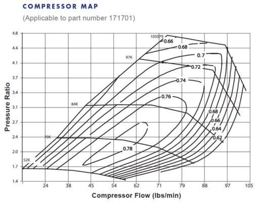 BORG WARNER S475SX4