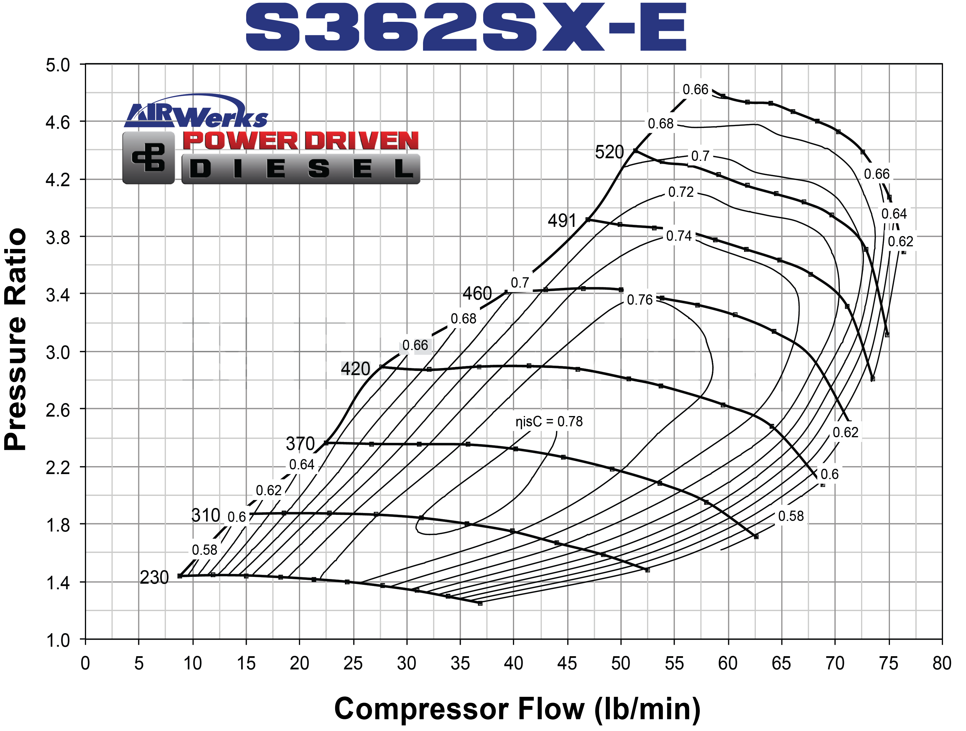 Borg Warner Turbo Size Chart