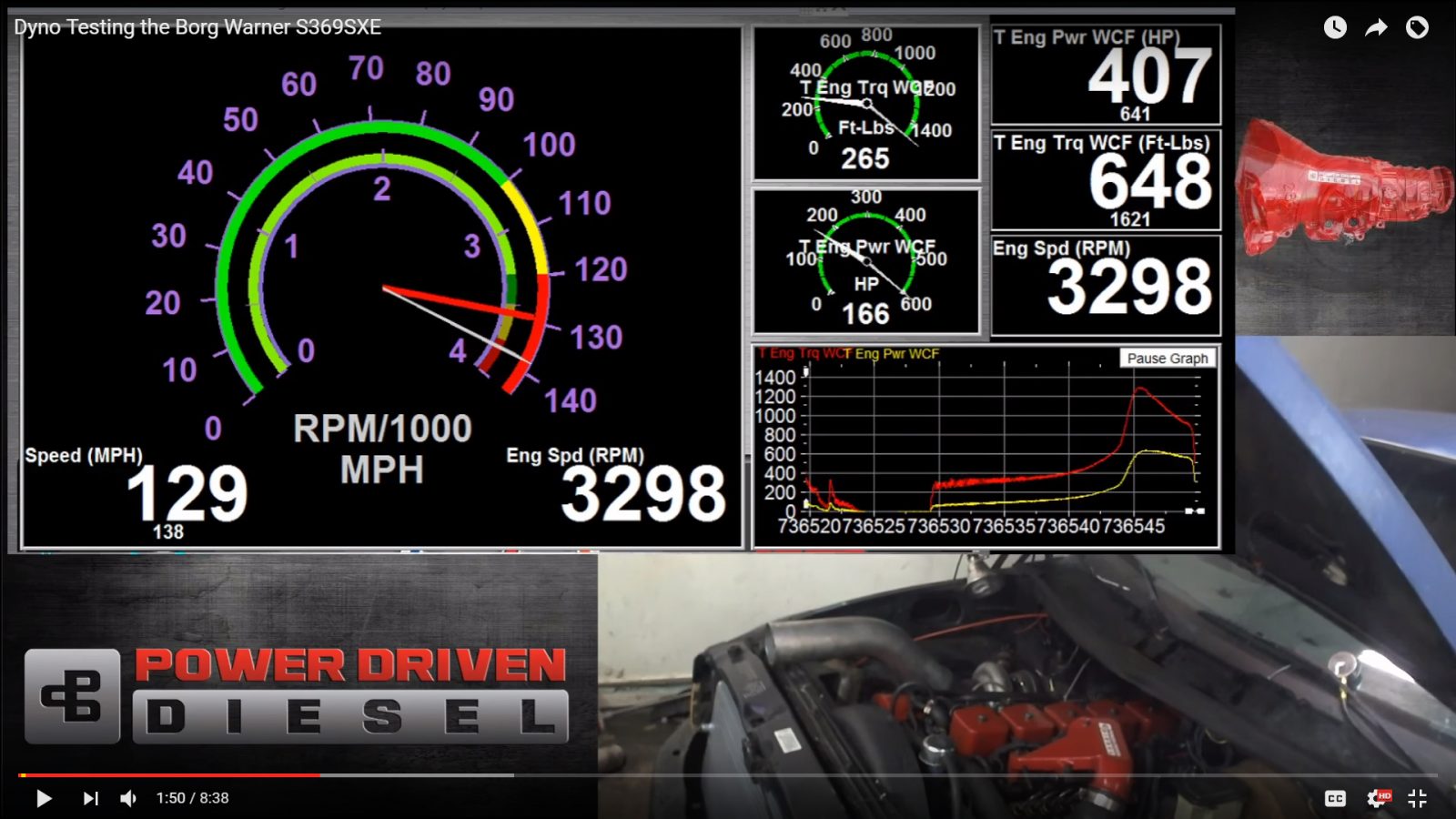 Power Driven Diesel