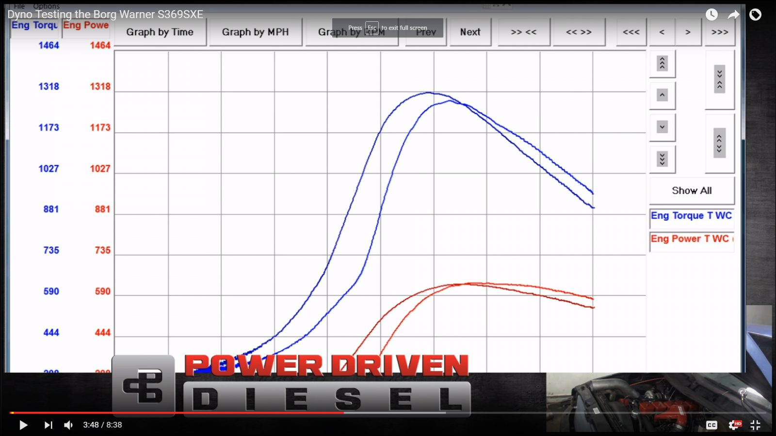 Power Driven Diesel