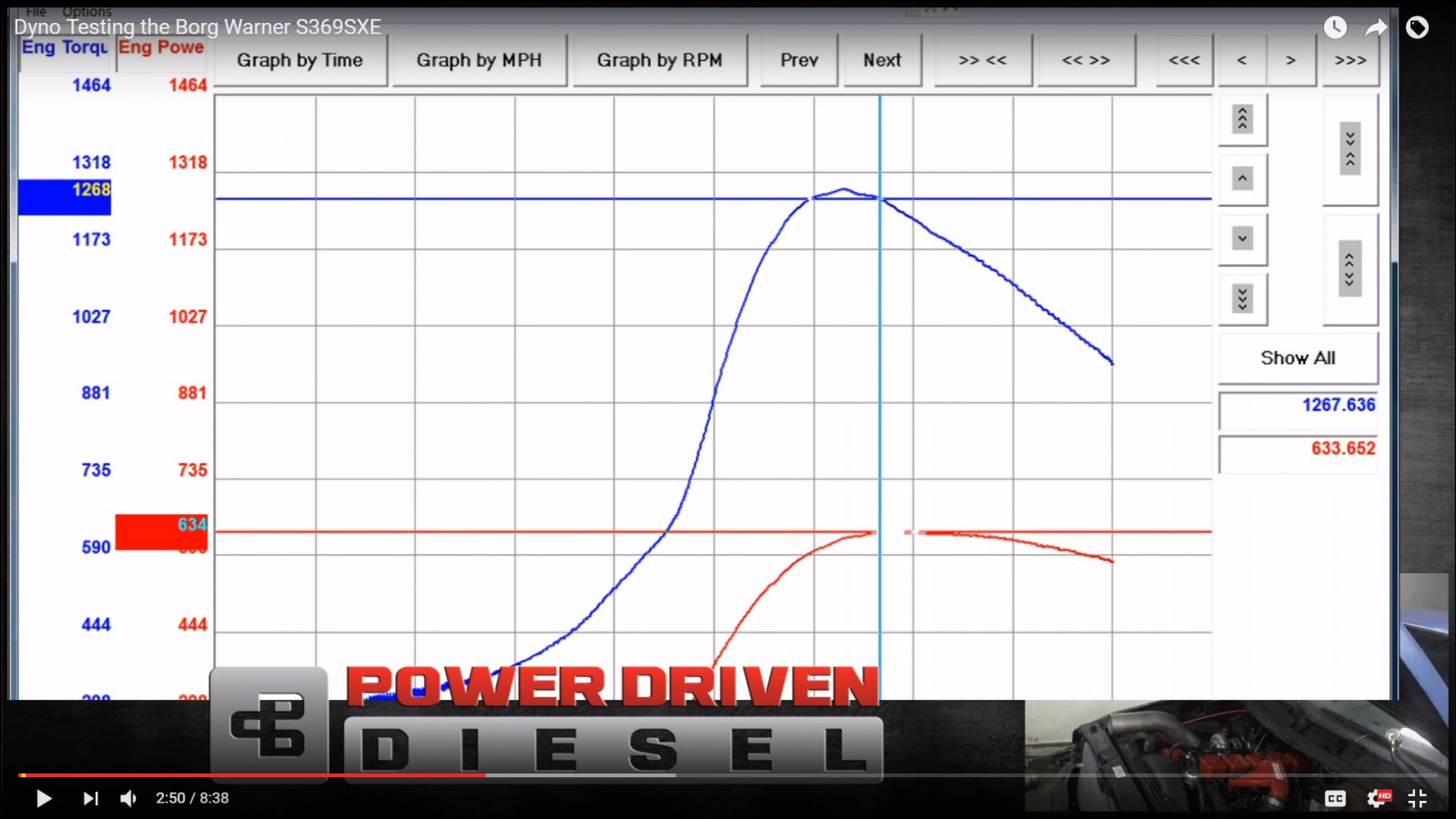 Power Driven Diesel