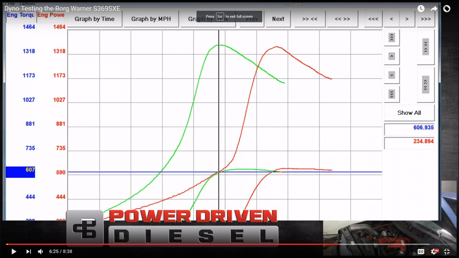 Power Driven Diesel