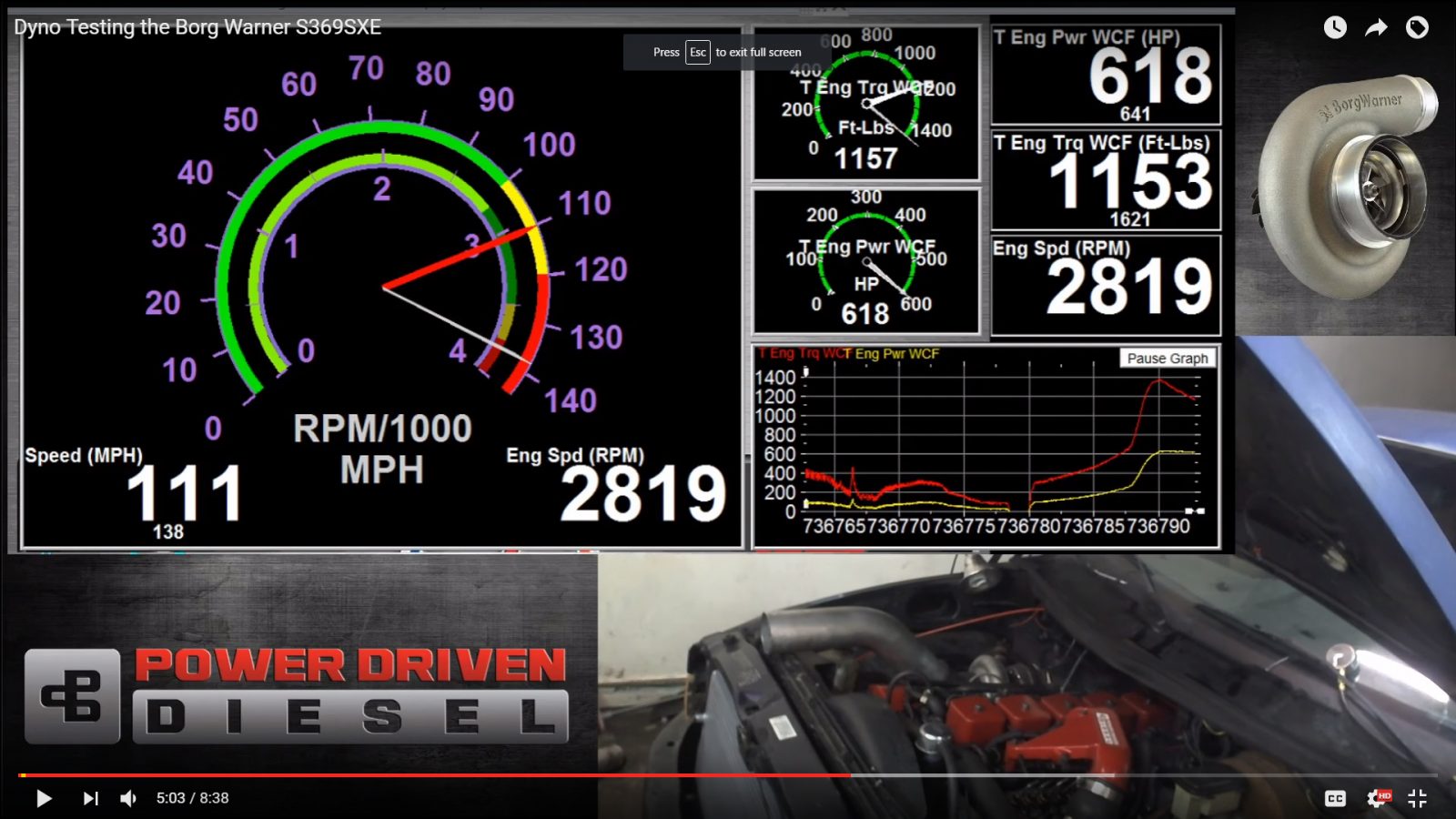 Power Driven Diesel