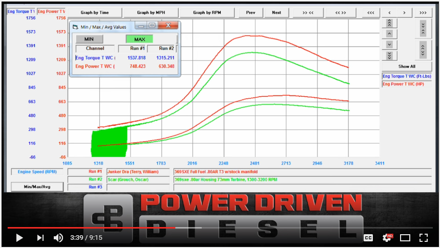 Borg Warner Test Comparison