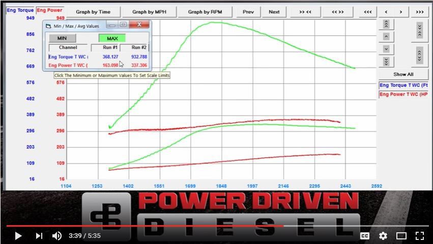 dyno comparisson graph