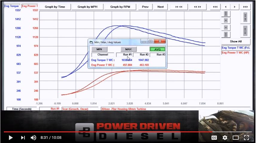 SXE364 vs SXE362 Overall Comparison