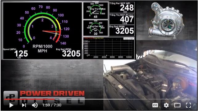 BorgWarner S362SXE Dyno Results