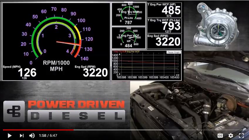 Dyno Test Results