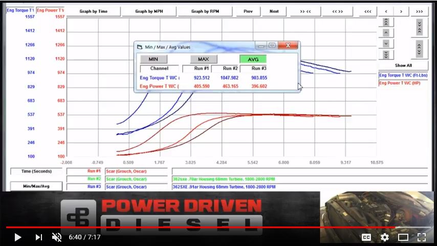 BorgWarner 362 Power Numbers